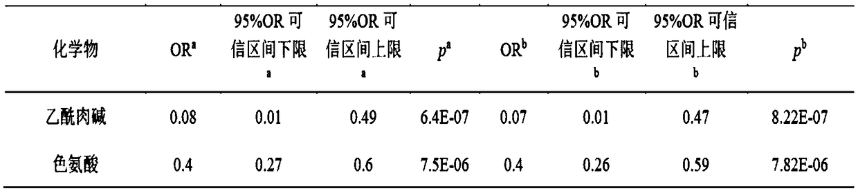 Small molecule markers of seminal plasma metabolism associated with idiopathic male infertility and their detection methods and applications