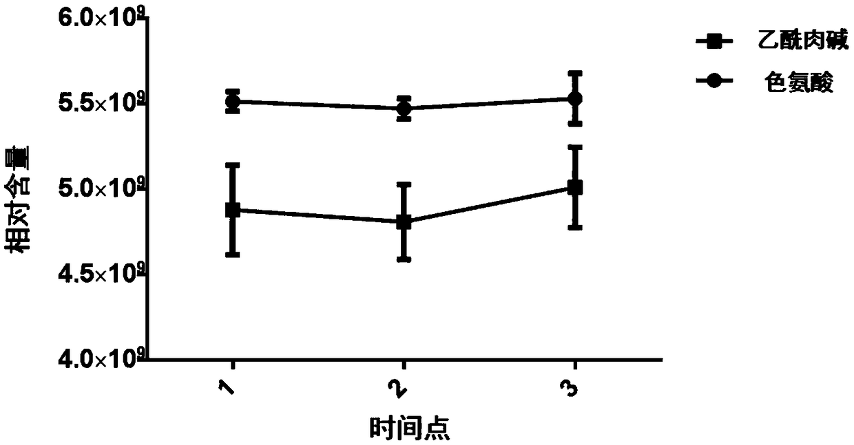 Small molecule markers of seminal plasma metabolism associated with idiopathic male infertility and their detection methods and applications