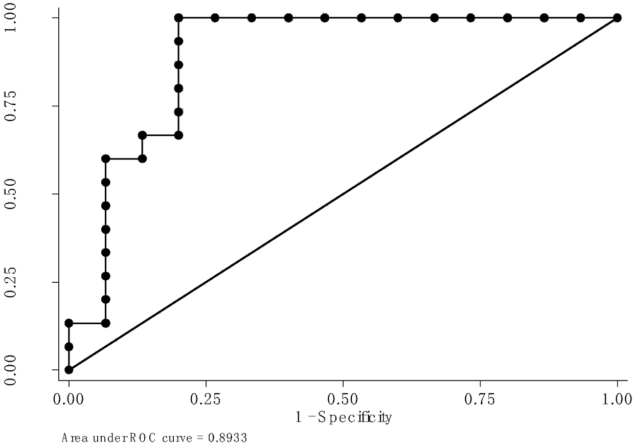 Small molecule markers of seminal plasma metabolism associated with idiopathic male infertility and their detection methods and applications