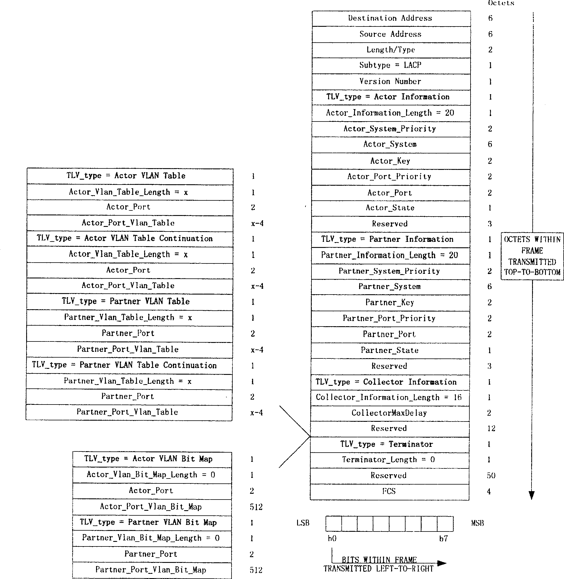 Sending and receiving method and system for link aggregation method, device and MAC frame