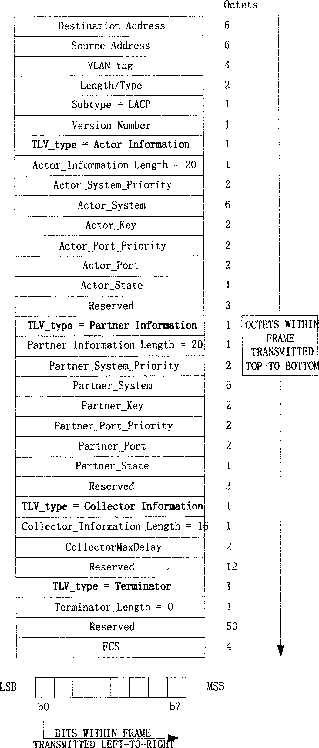 Sending and receiving method and system for link aggregation method, device and MAC frame