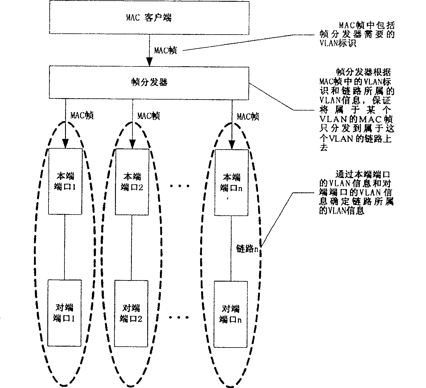 Sending and receiving method and system for link aggregation method, device and MAC frame