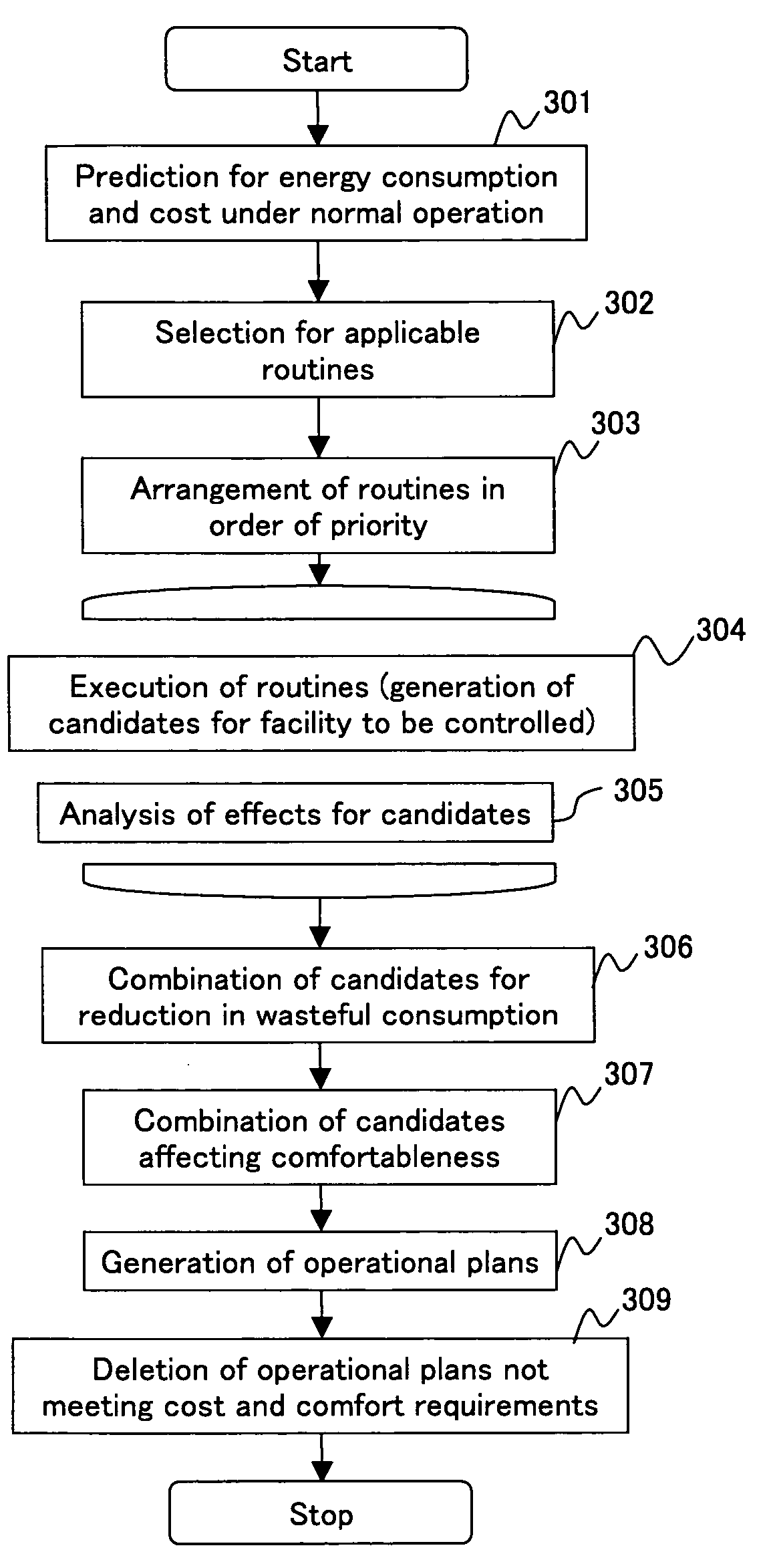 Method, system and computer program for managing energy consumption