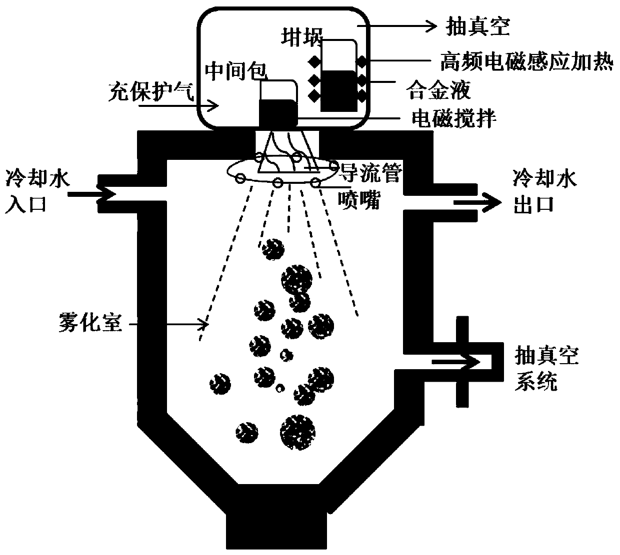 A kind of preparation method and product of spherical metal-based nano-ceramic composite material for three-dimensional printing