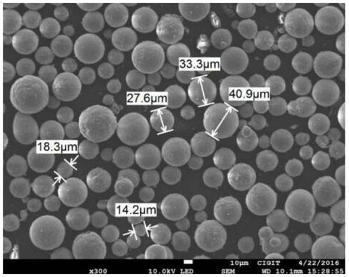 A kind of preparation method and product of spherical metal-based nano-ceramic composite material for three-dimensional printing