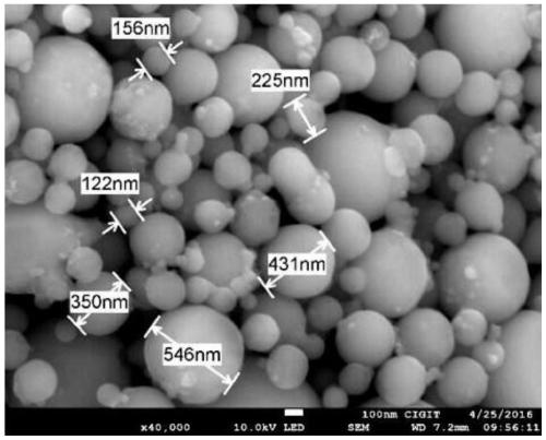 A kind of preparation method and product of spherical metal-based nano-ceramic composite material for three-dimensional printing