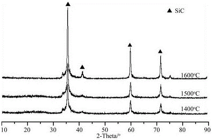 Surface coating system of fiber reinforced ceramic matrix composite material and preparation method therefor