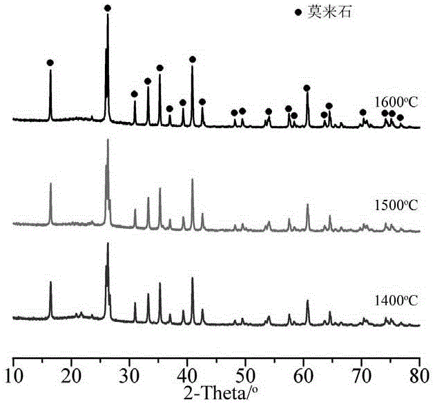 Surface coating system of fiber reinforced ceramic matrix composite material and preparation method therefor