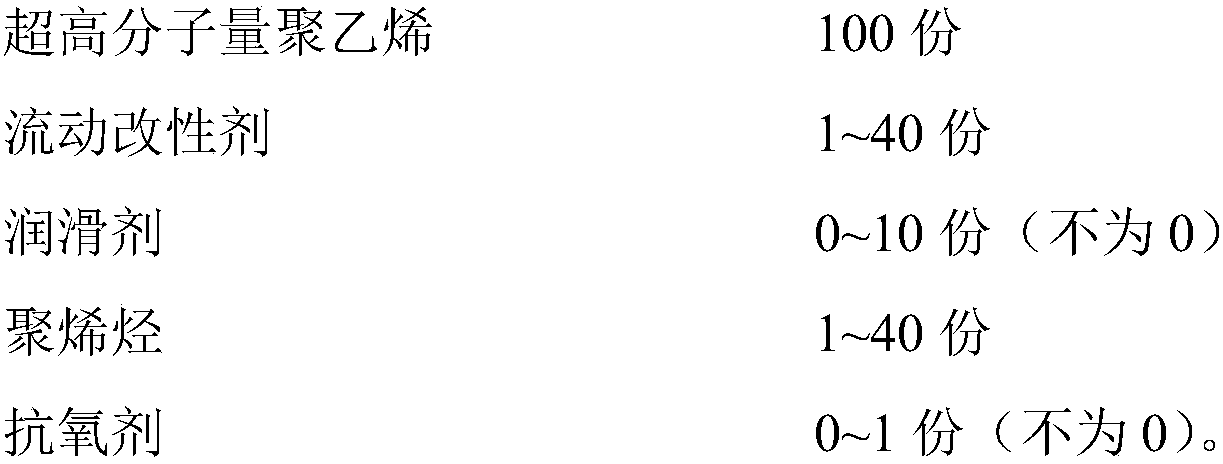 Composite material for preparing intermediate strength fibers and quick forming method and application hereof