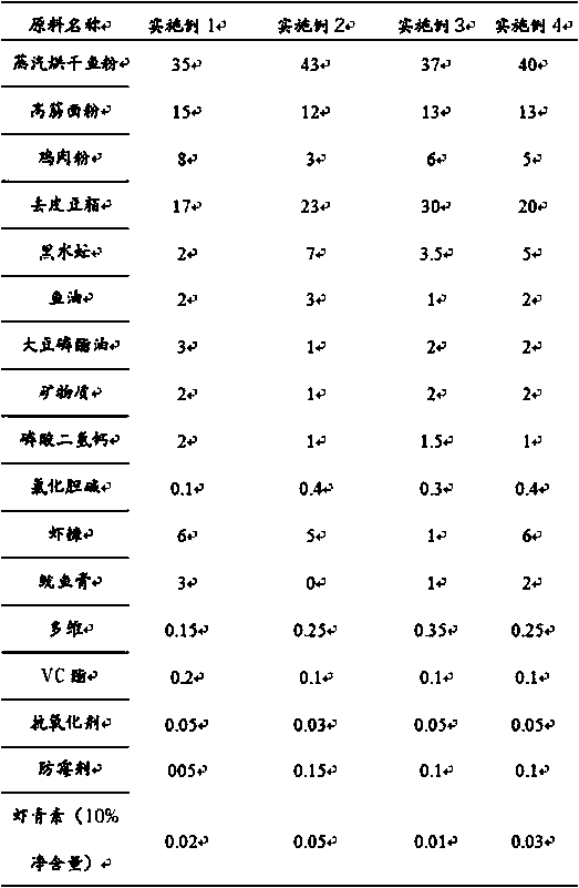 Fully cured puffed compound feed for tiger shrimps in medium-term culture and preparation method thereof