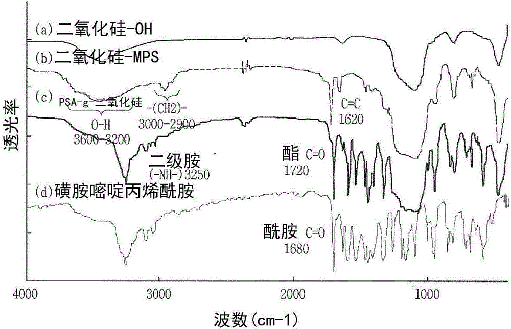 Membranes having antibiotic and hydrophilic properties and preparation method thereof