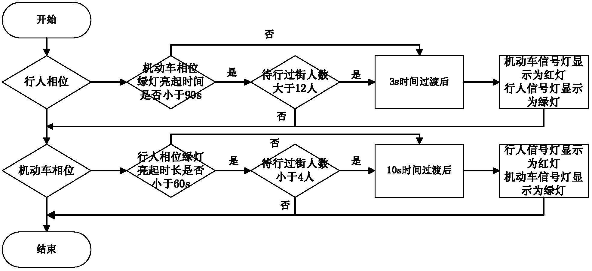 Road section pedestrian street-crossing sensing control method based on number of pedestrians to cross street