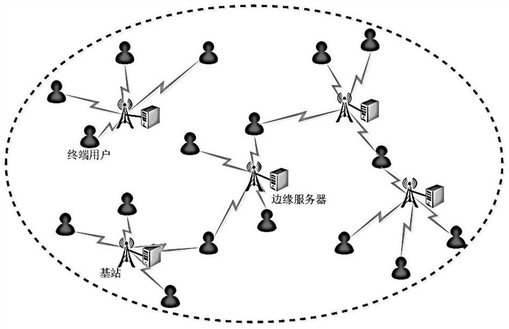 Mobile edge network intelligent resource allocation method capable of dividing tasks