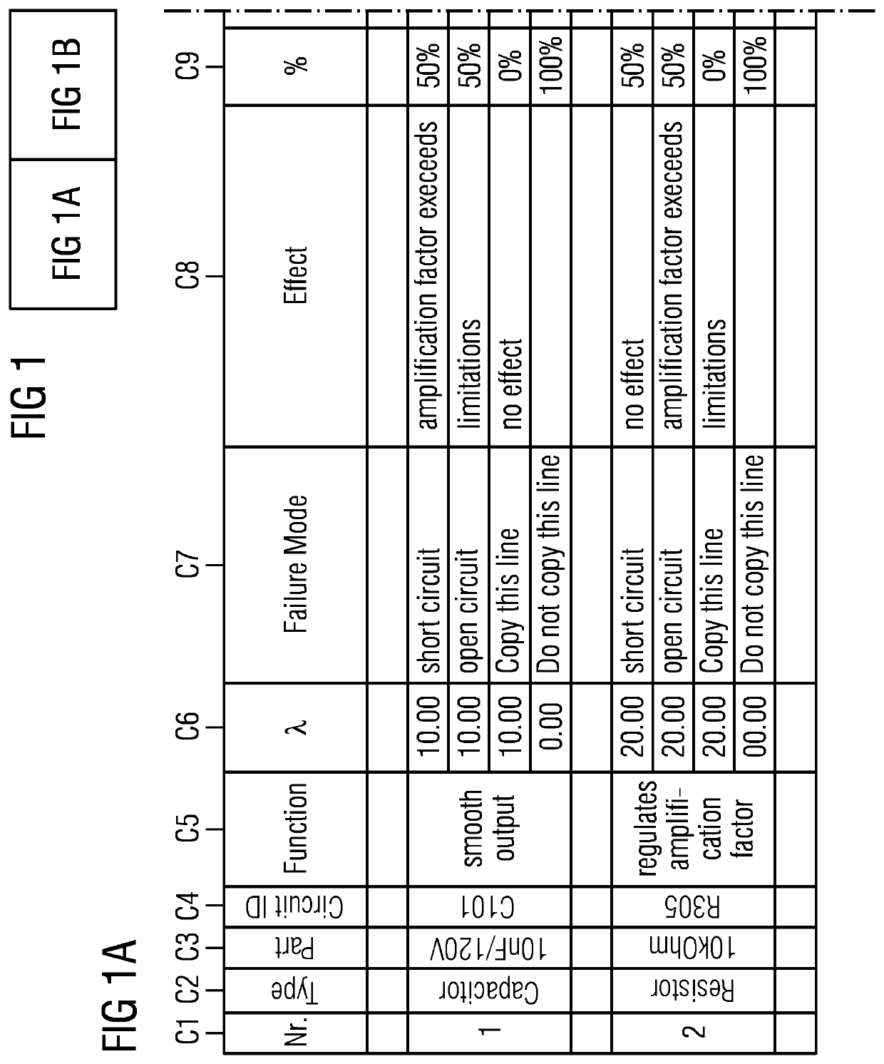 Apparatus and method for a reusable functional failure test for a specific technical system