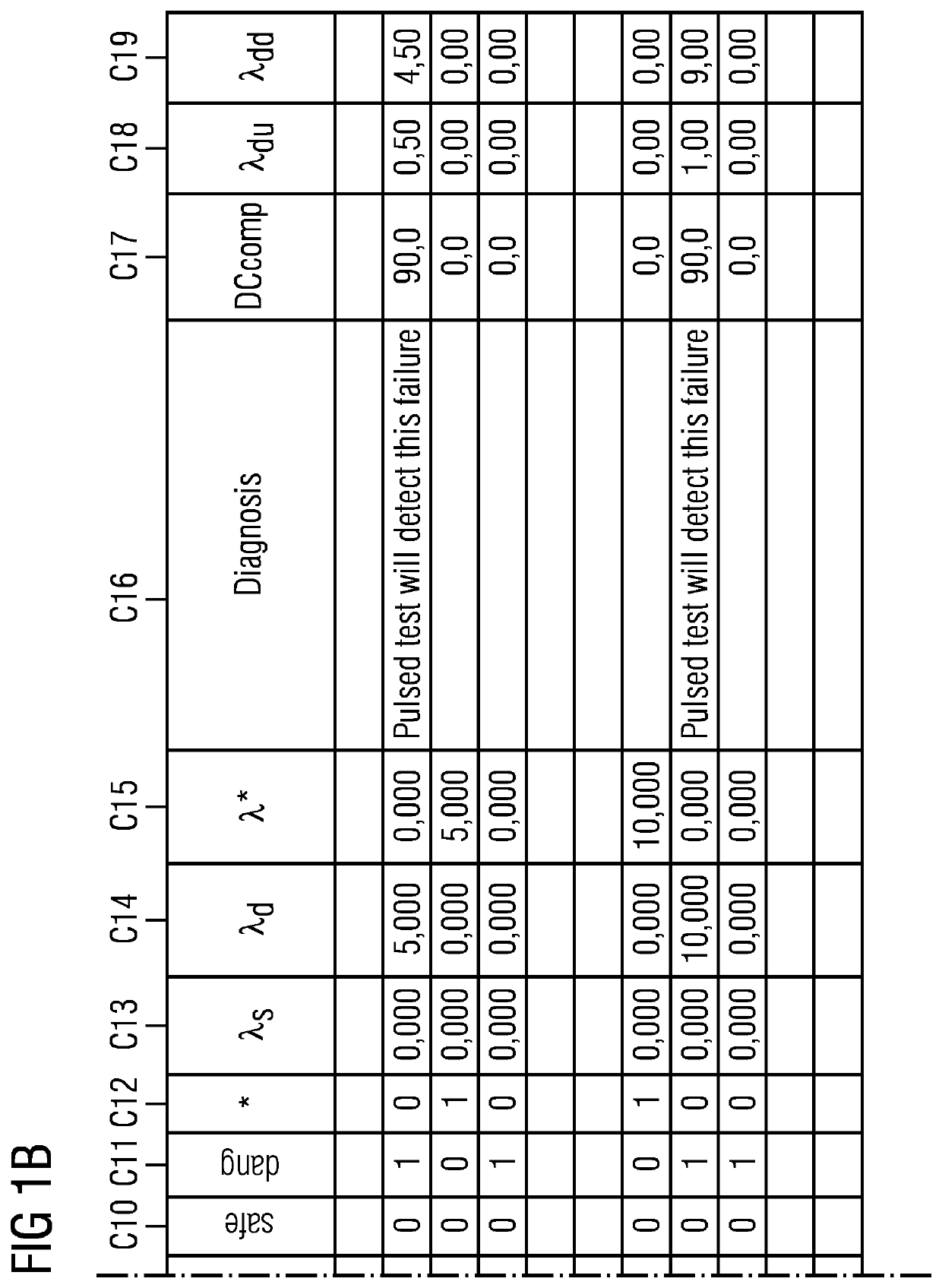 Apparatus and method for a reusable functional failure test for a specific technical system