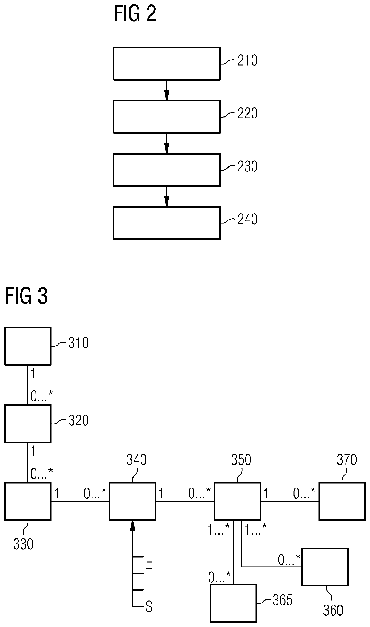 Apparatus and method for a reusable functional failure test for a specific technical system