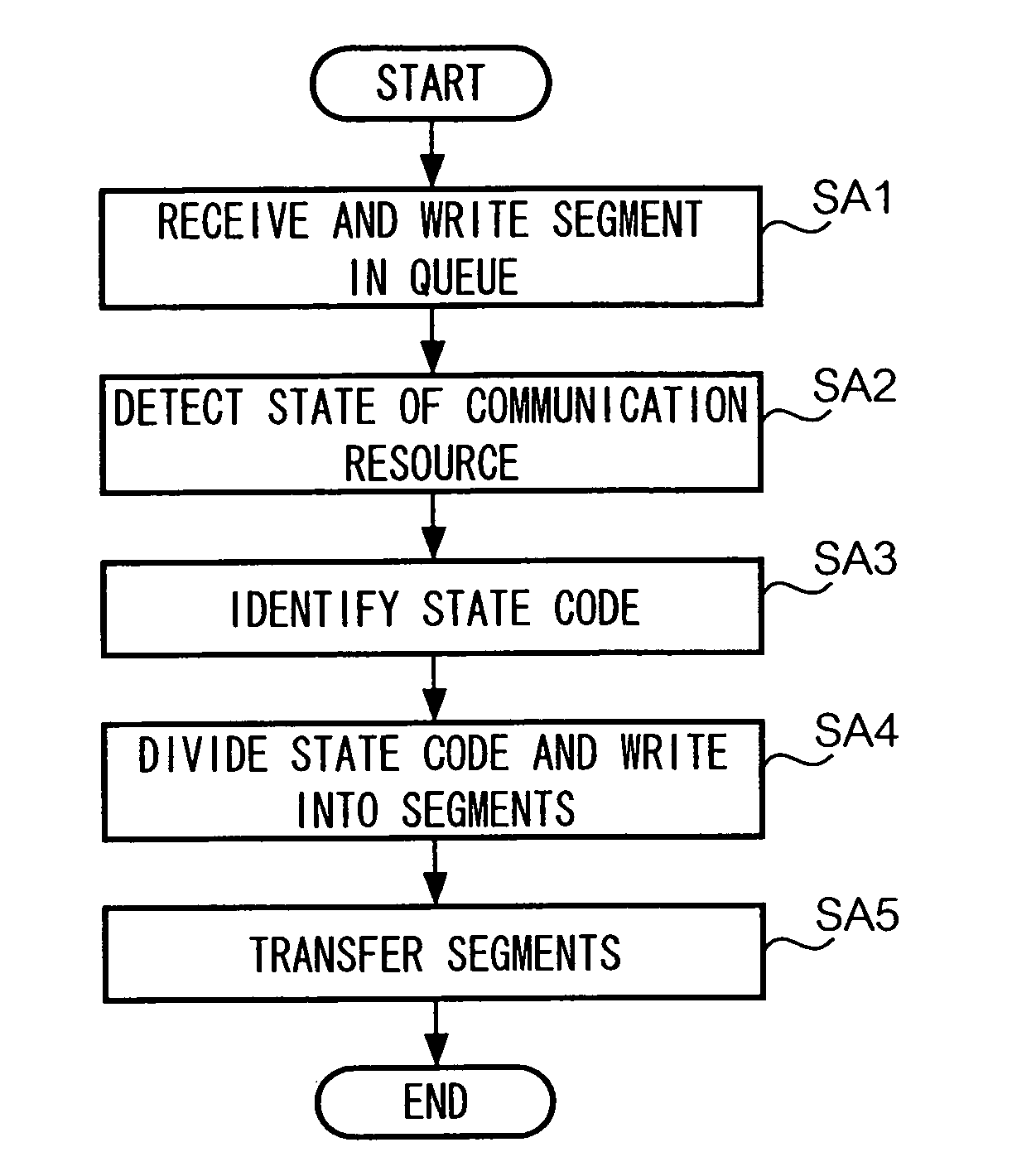 Communication control method and system