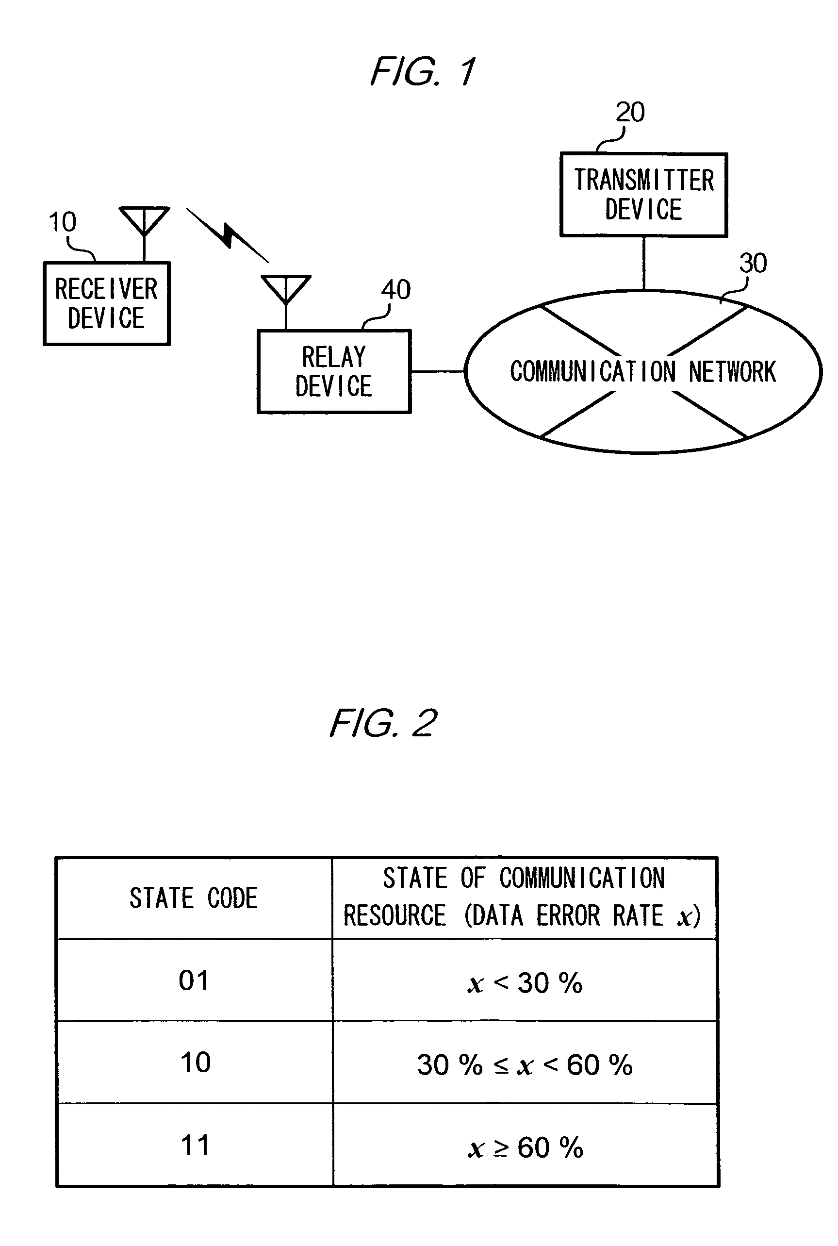 Communication control method and system