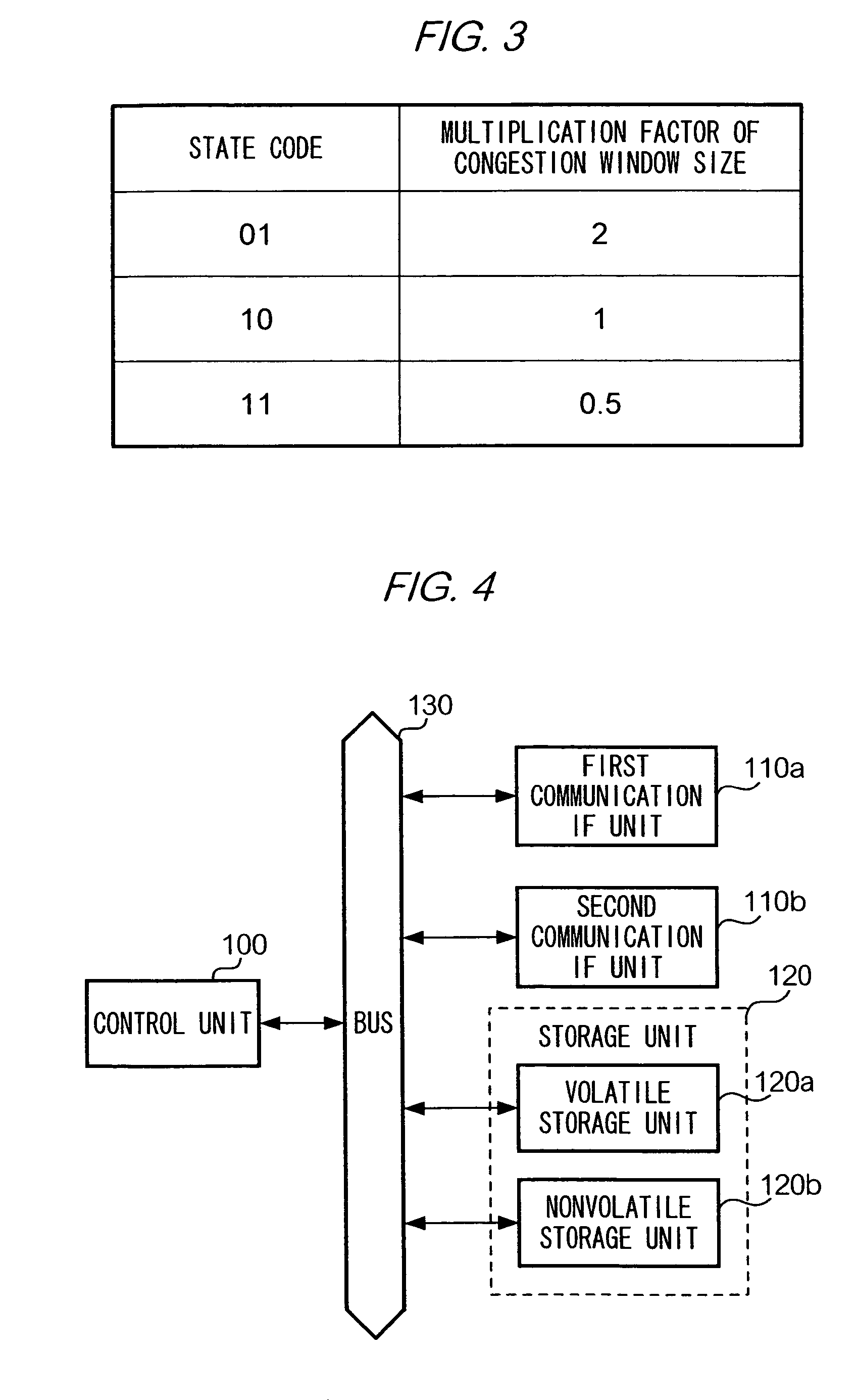 Communication control method and system