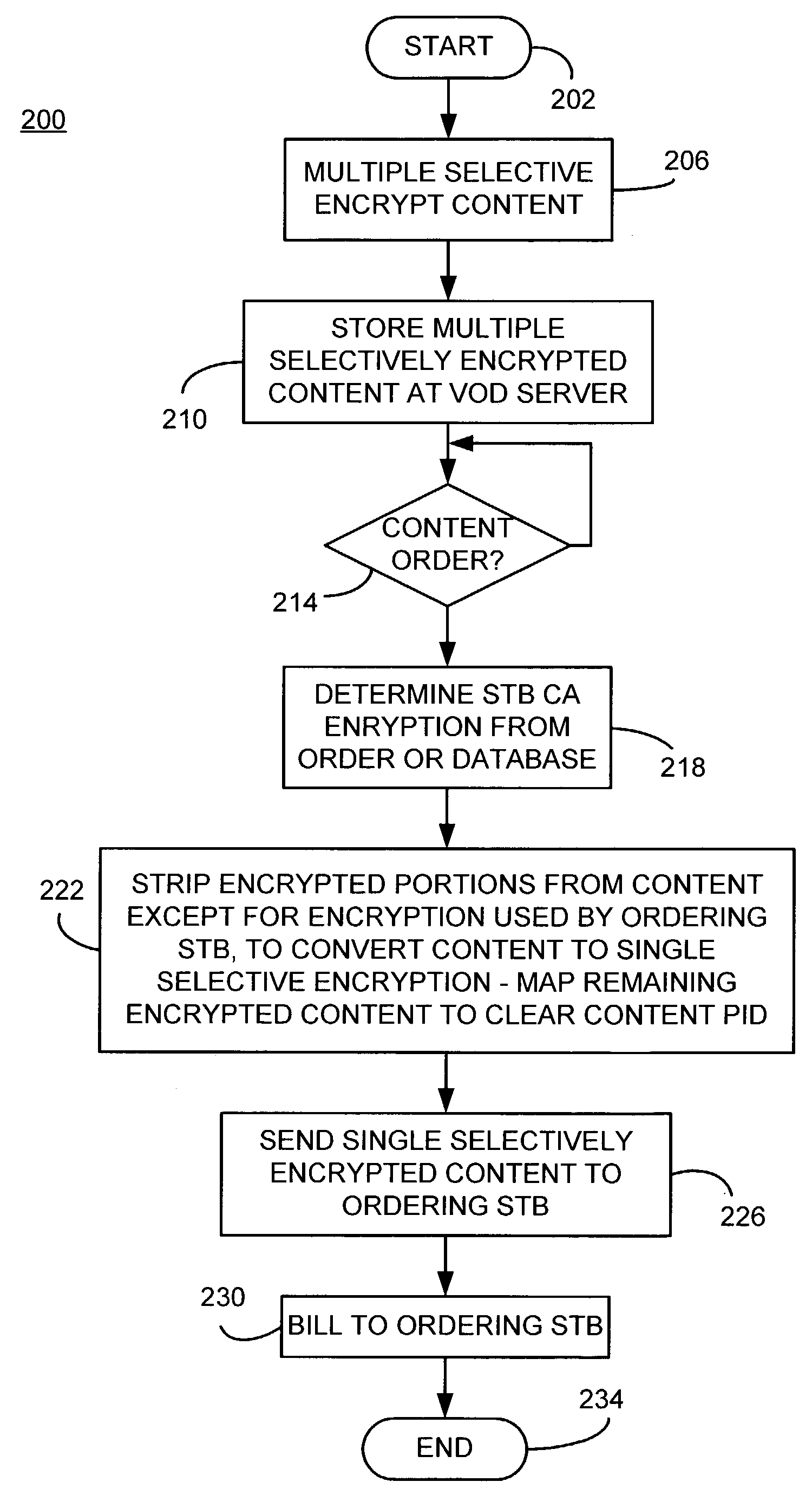 Selective encryption for video on demand