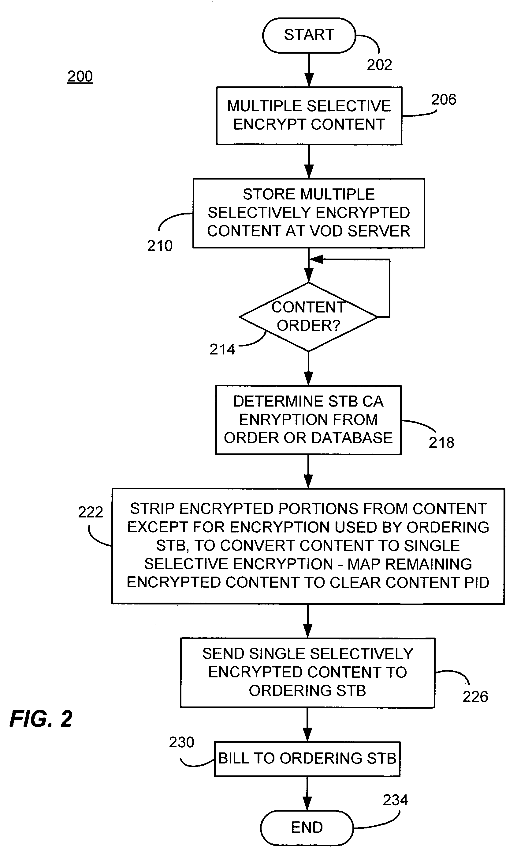 Selective encryption for video on demand