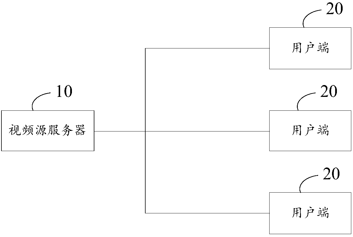 Video synchronization method and device