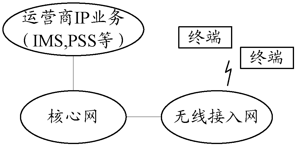 A method, device and system for sending information