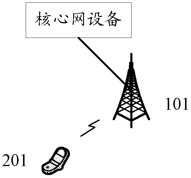 A method, device and system for sending information