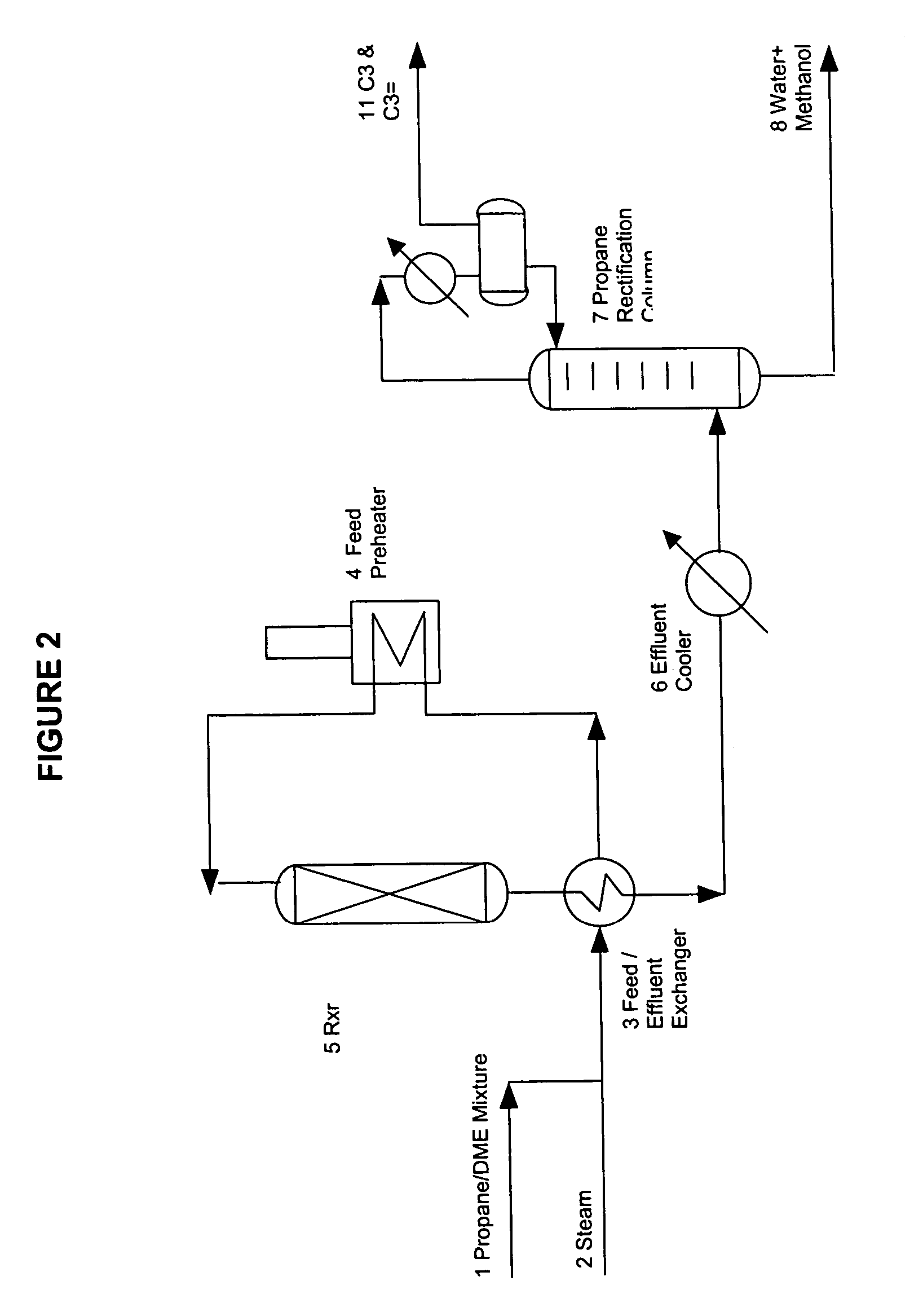 Process for removing oxygenates from an olefinic stream