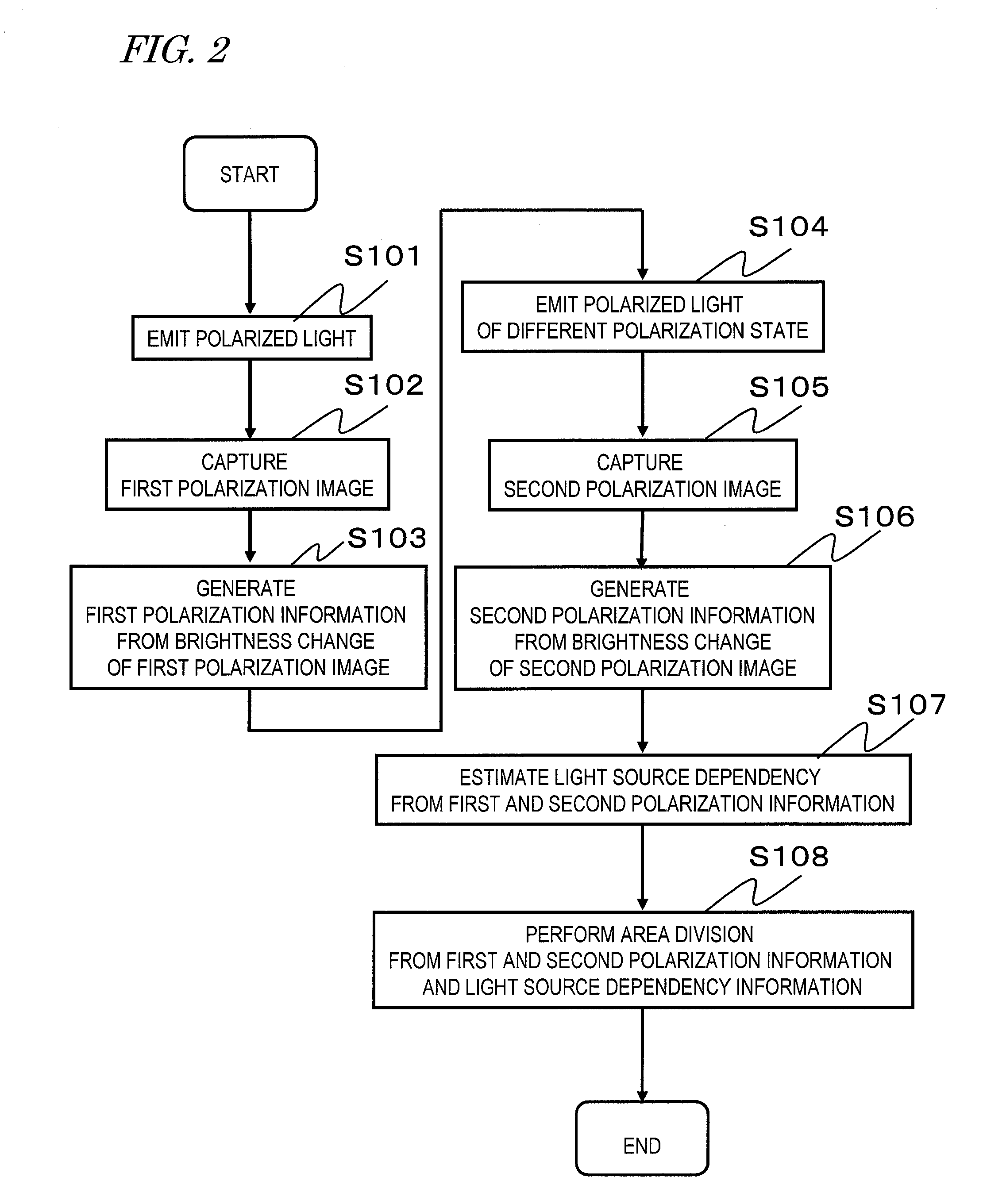 Image processing apparatus, image division program and image synthesising method