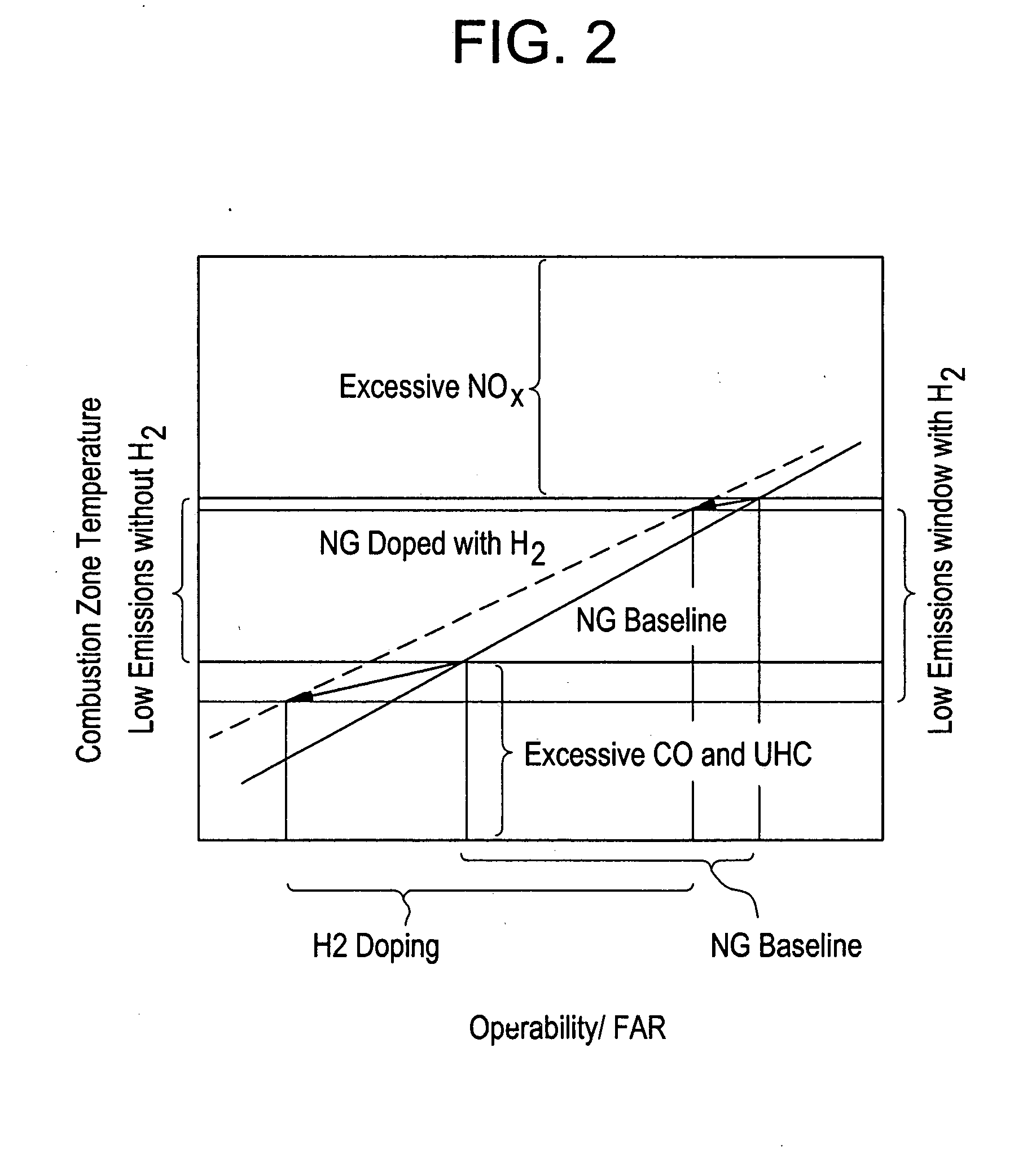 Systems and processes for reducing NOx emissions