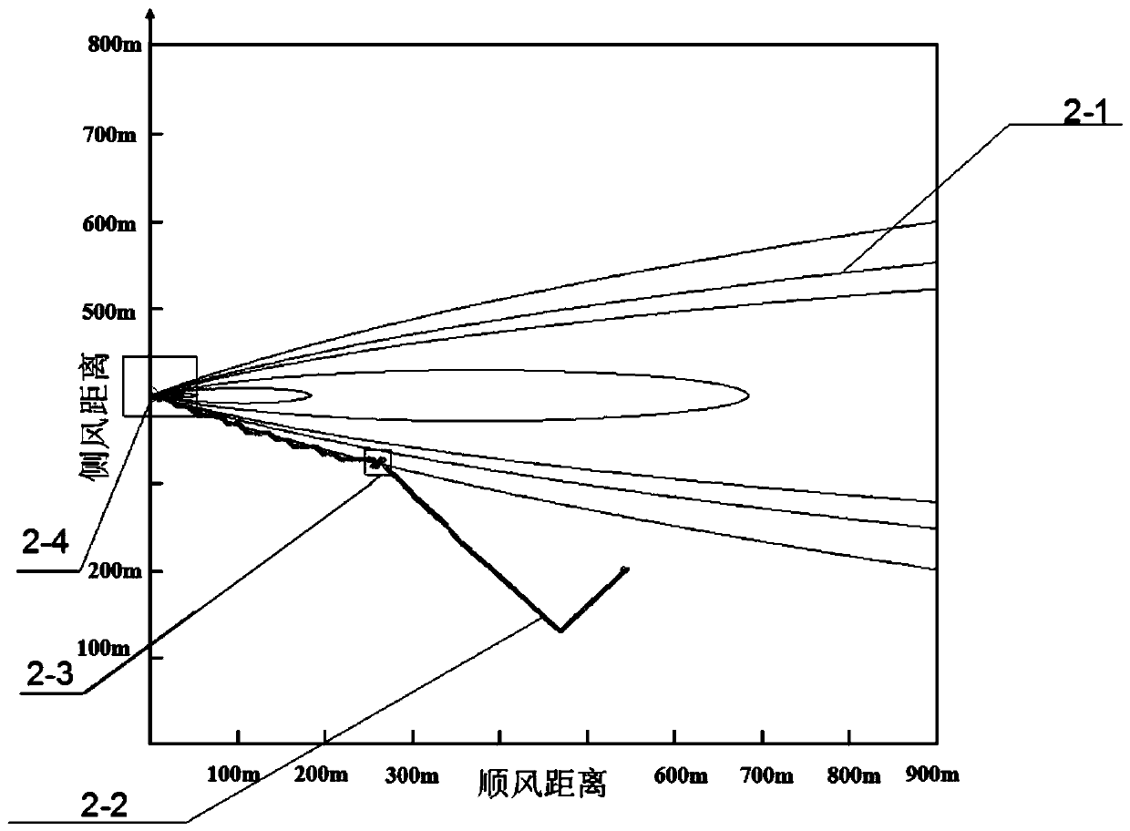 Automatic tracking method for leakage gas of mobile sensor simulating female mosquitoes