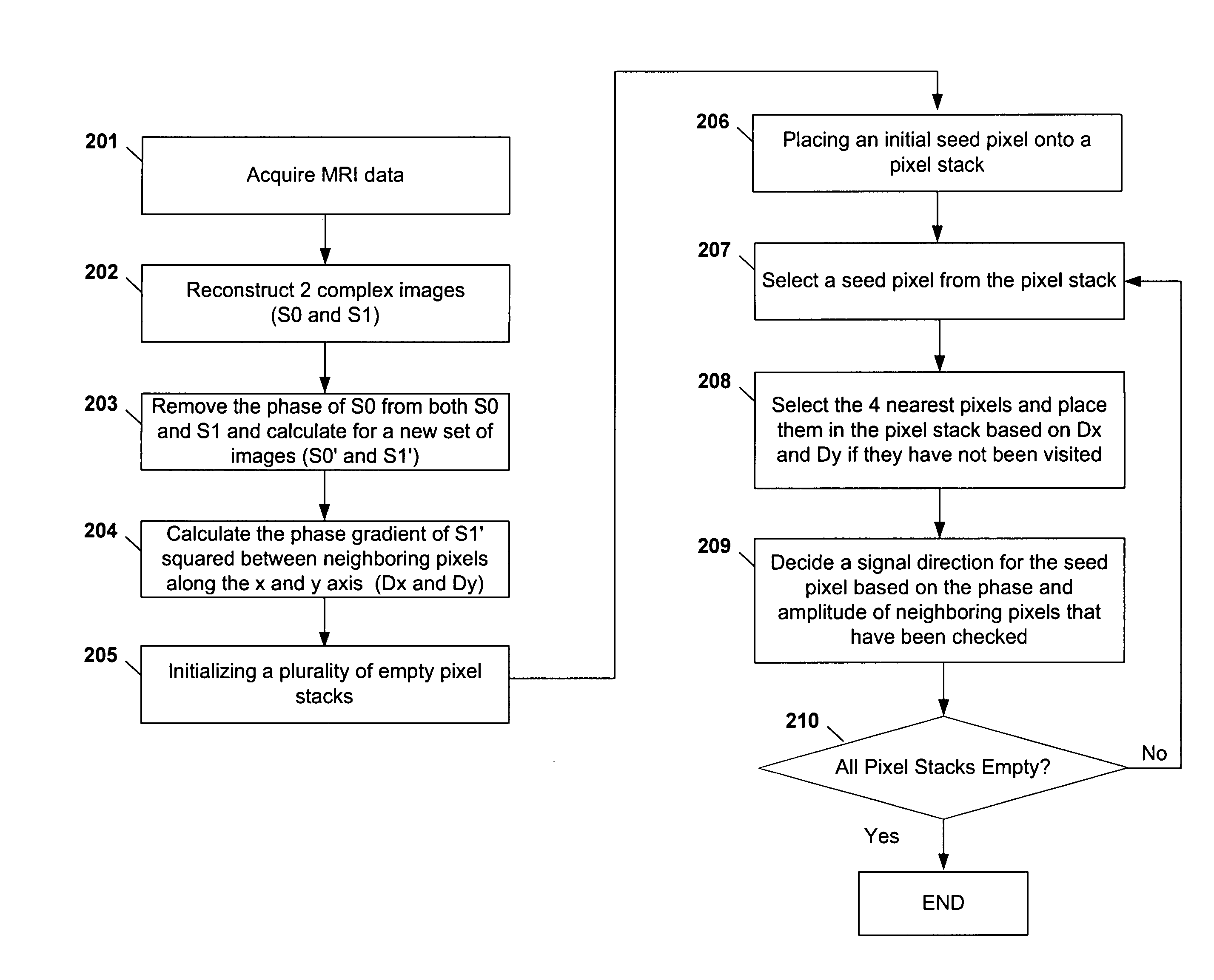 Method and apparatus for phase-sensitive magnetic resonance imaging