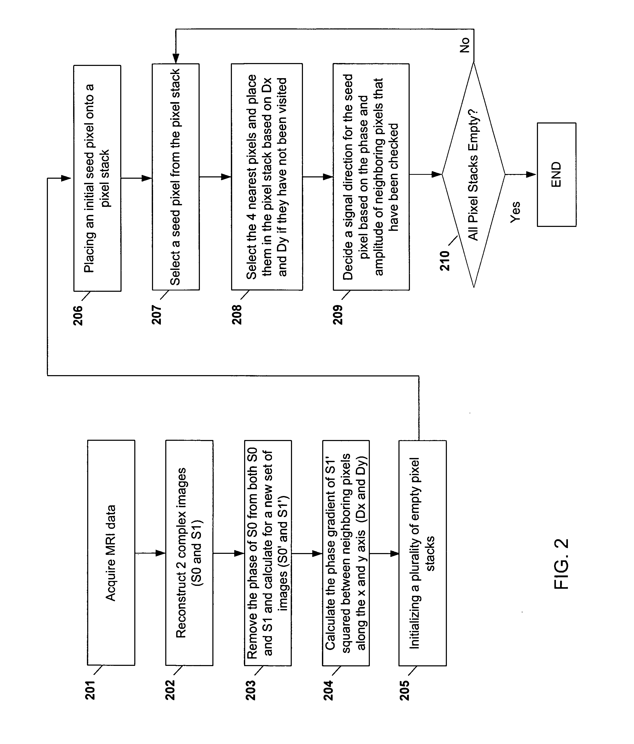 Method and apparatus for phase-sensitive magnetic resonance imaging