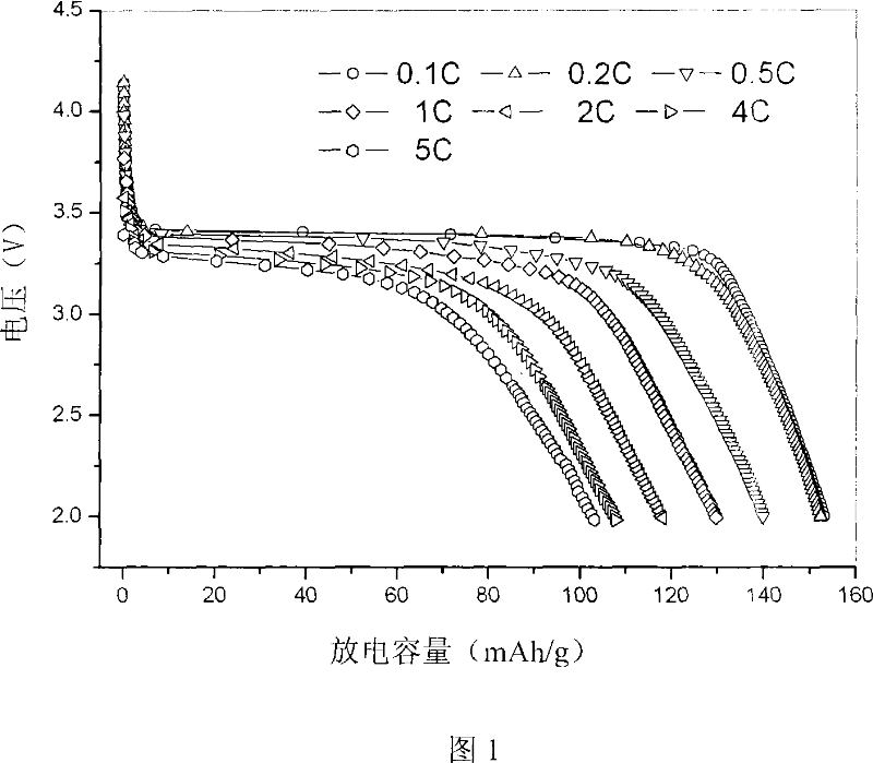 LiFePO4 cathode material based on P site doped and preparation method thereof