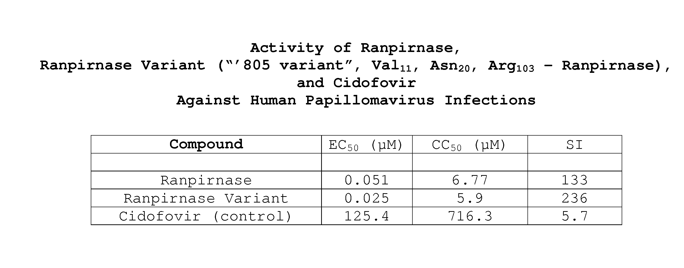 Methods of treating human papillomavirus