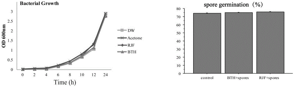 Application of a pyridyl pyrimidinol compound in plant induced resistance