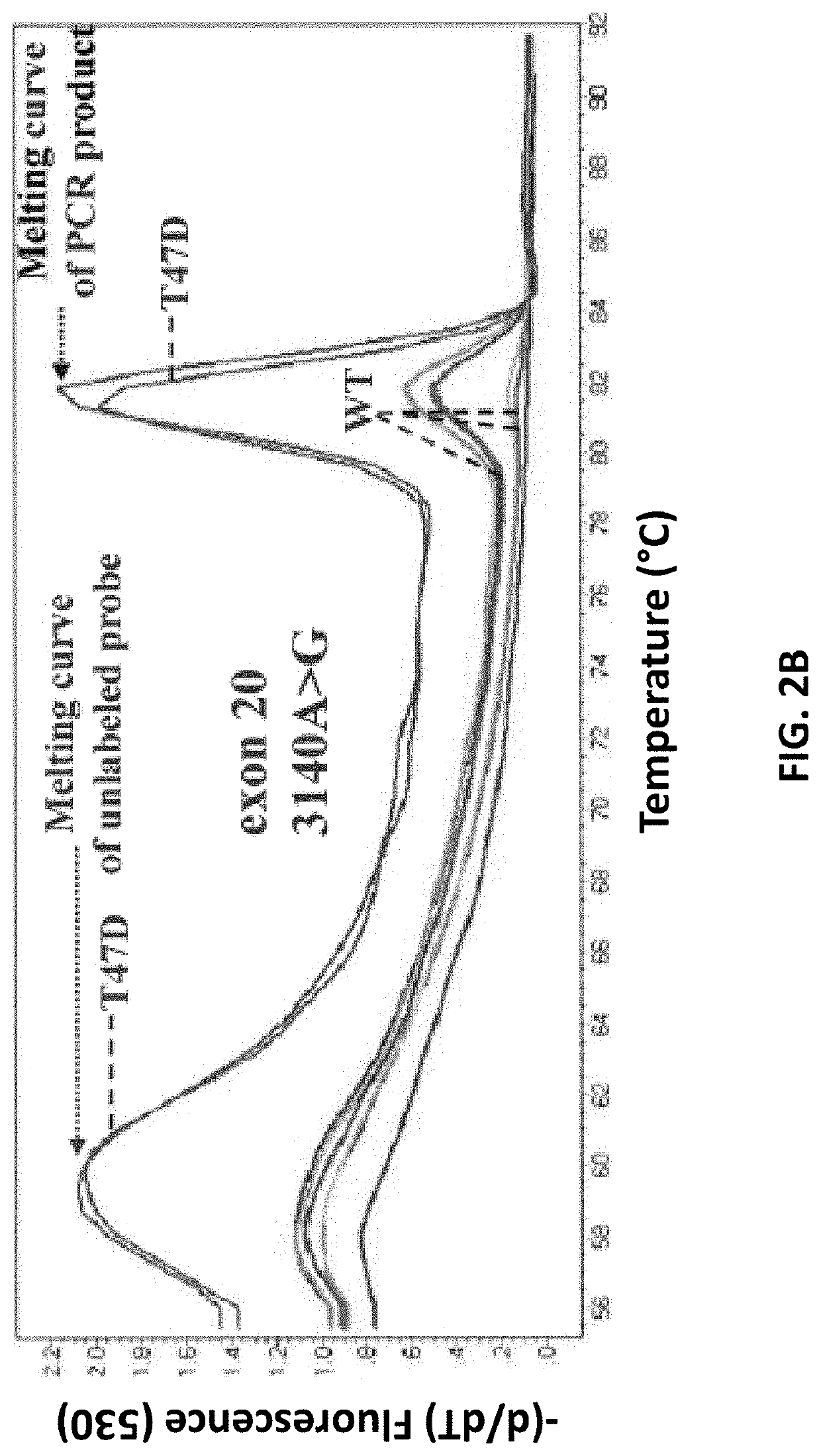 Method Of Determining PIK3CA Mutational Status In A Sample