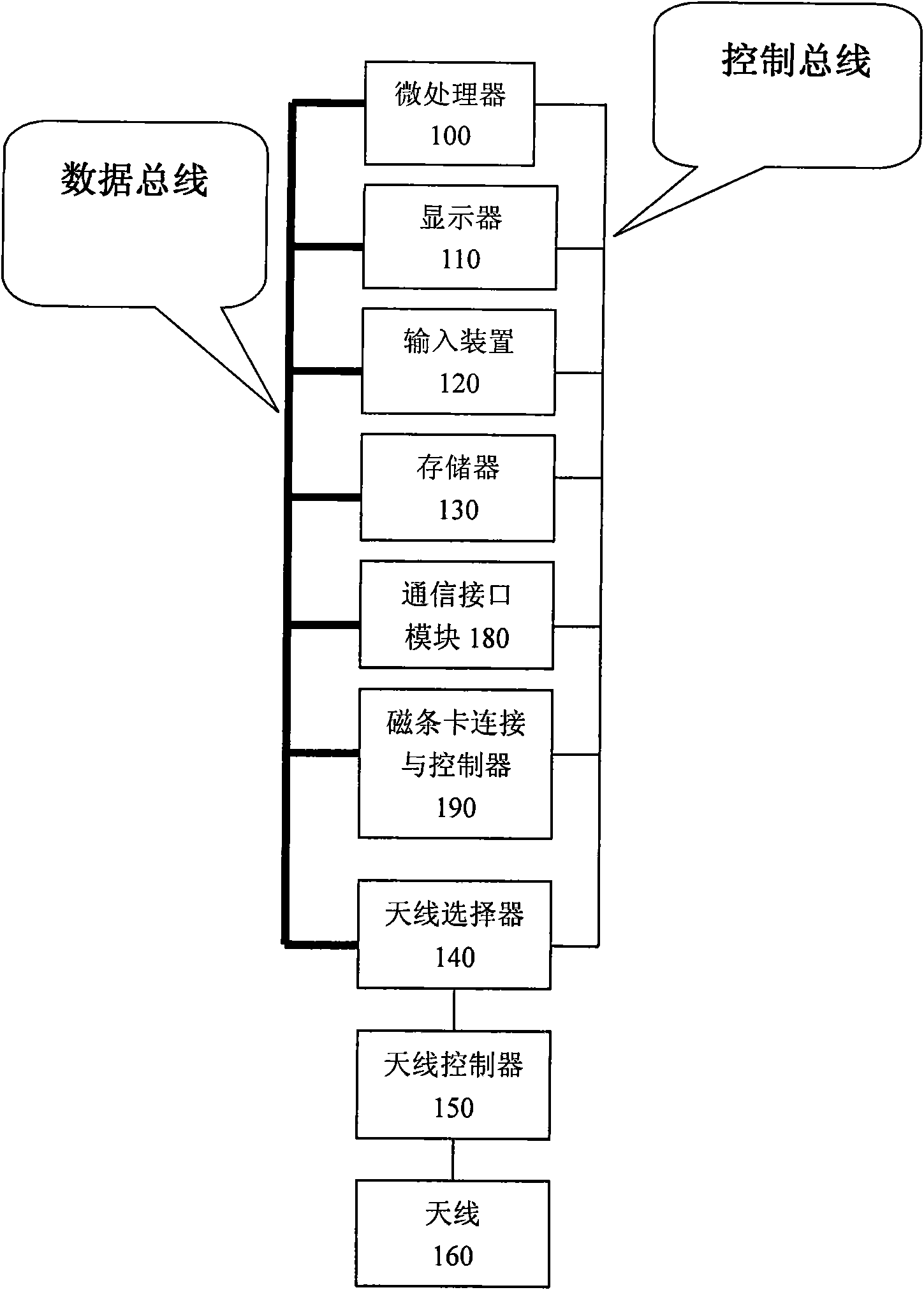 Electronic payment device for personal use