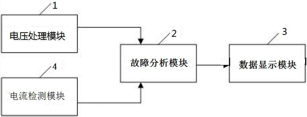 Hybrid distributed feed line system for overhead cable line