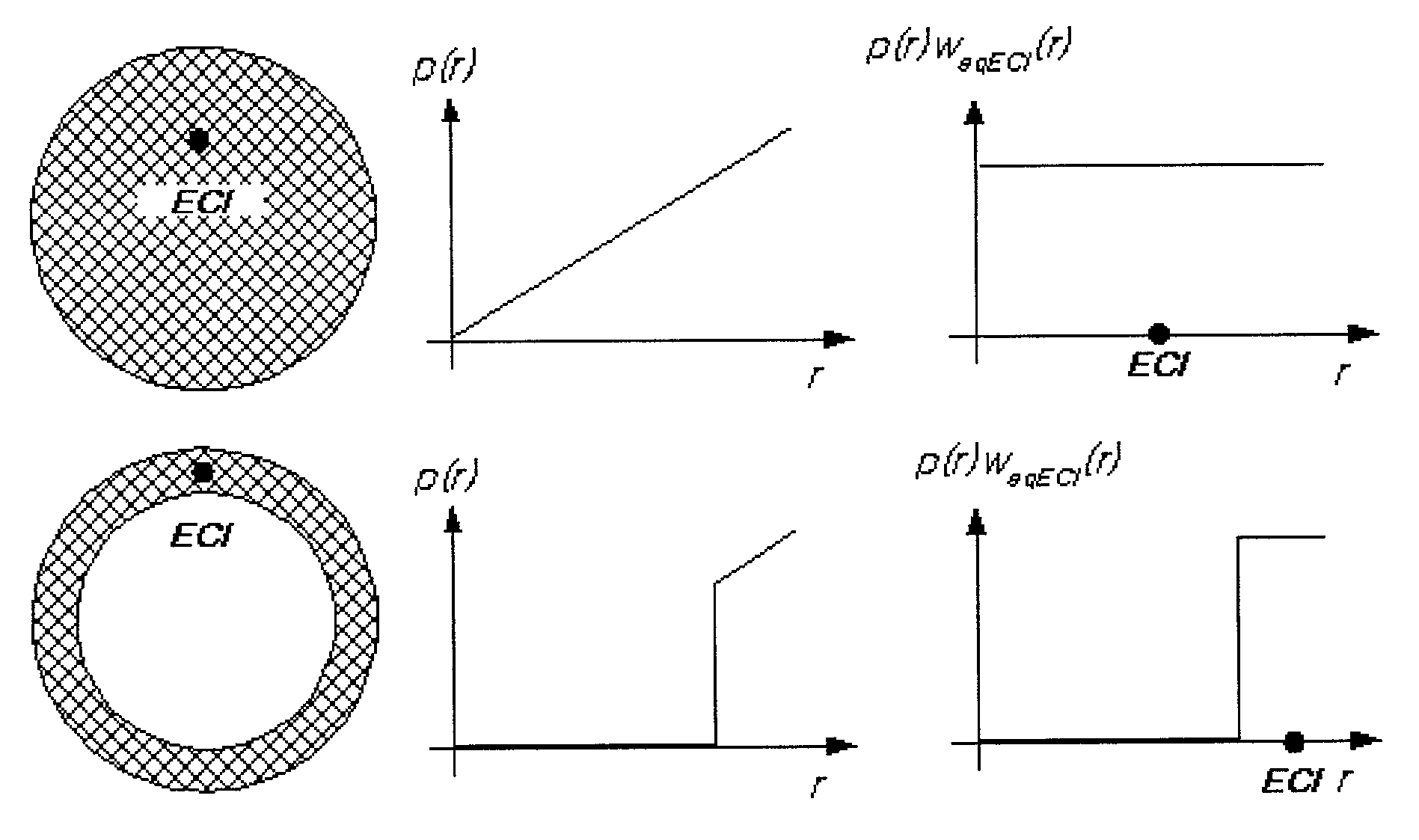 Intelligent interpolation methods for automatic generation of an accurate digital elevation model