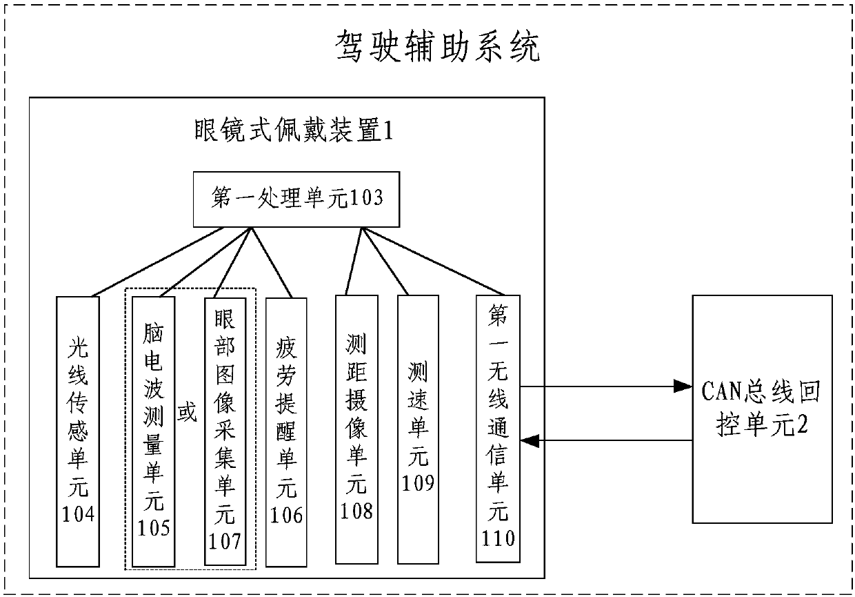 Driving assistance system