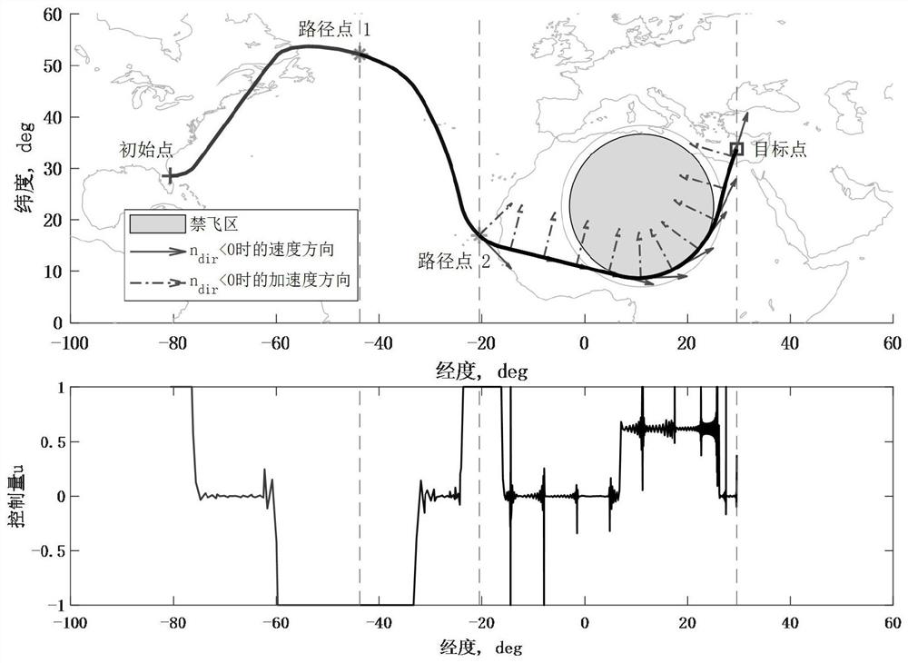 Multi-constraint planet landing trajectory vector planning method