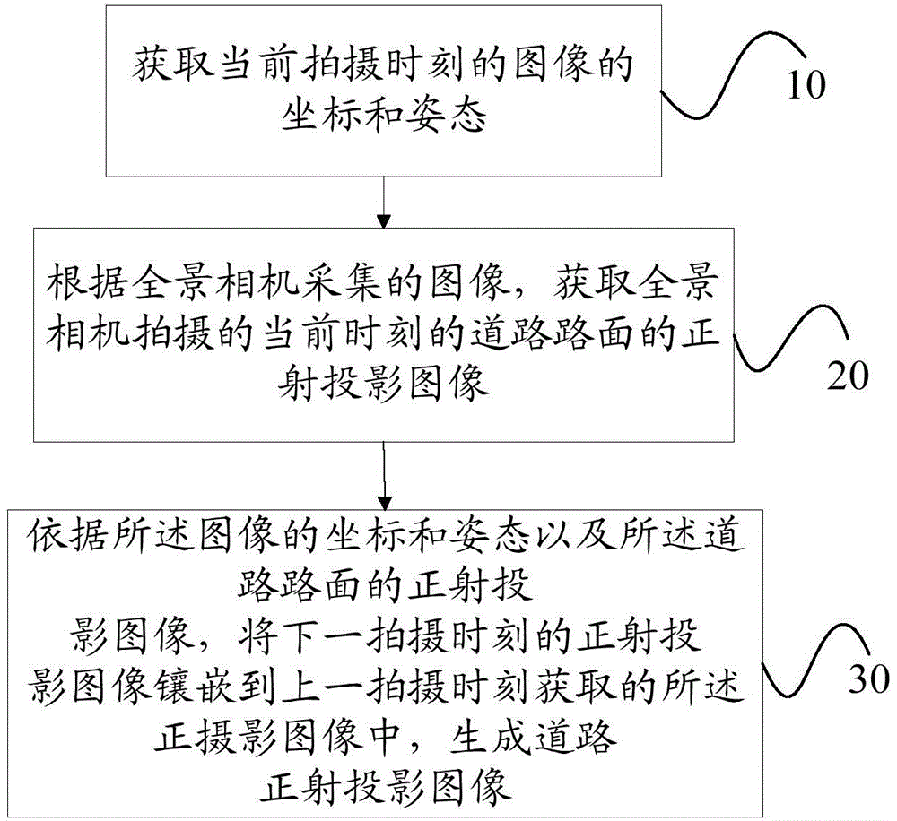 Method, device and system of generating road orthographic projection image