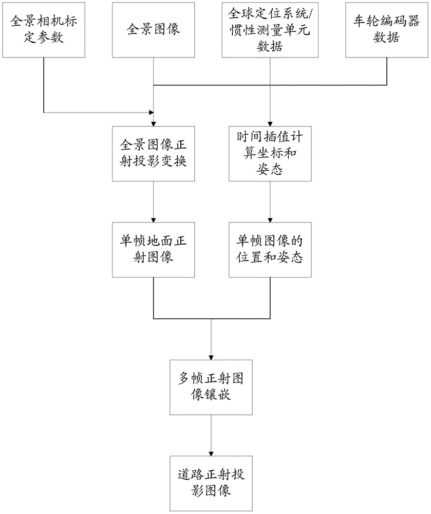 Method, device and system of generating road orthographic projection image