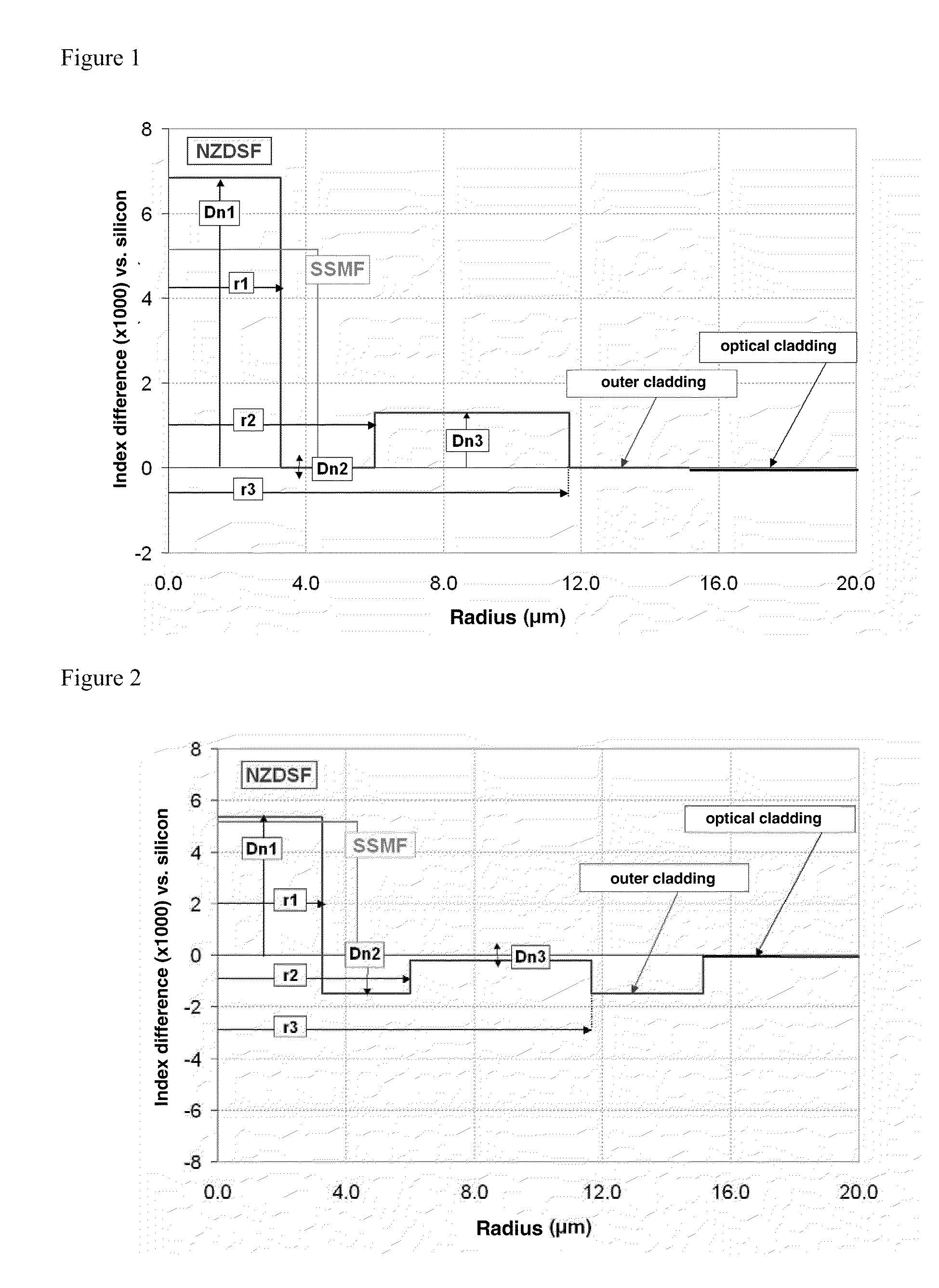 Dispersion-shifted optical fiber