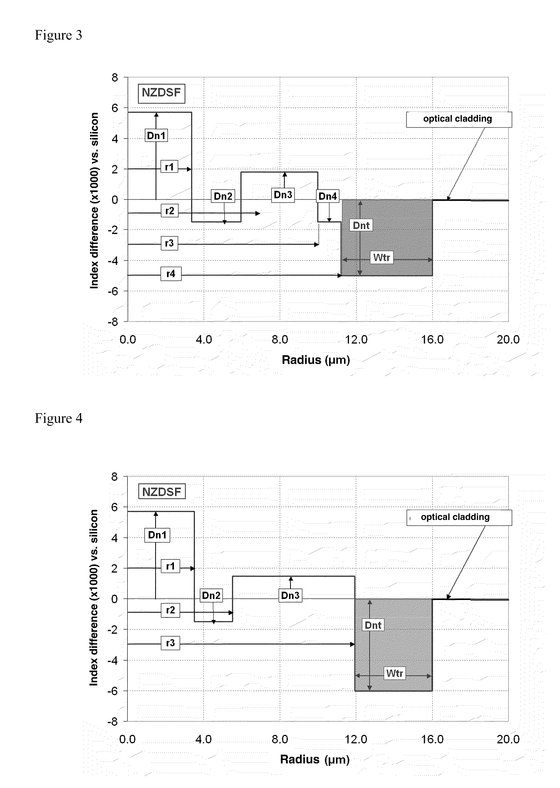 Dispersion-shifted optical fiber