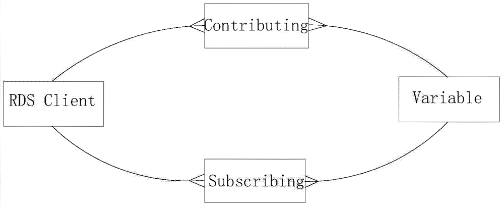 Real-time data service system and data interaction method based on drilling industry