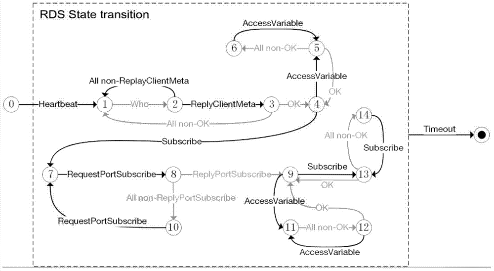 Real-time data service system and data interaction method based on drilling industry