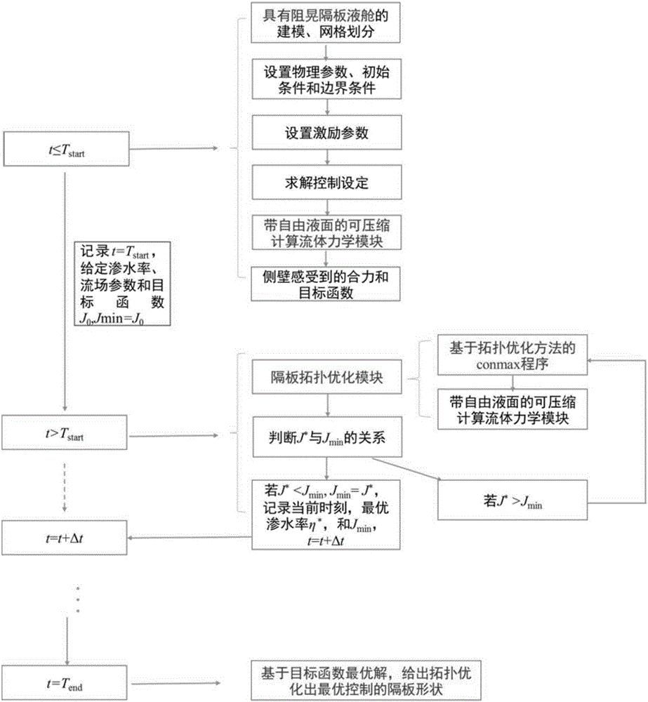 Clapboard optimization method for inhibiting compressible two-phase flow oscillation